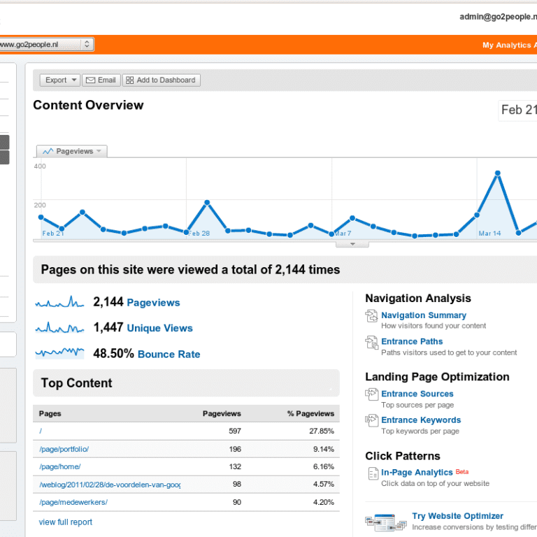 Google Analytics overzicht